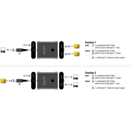 Delock 11500 2-portos USB-C USB-C switch szürke