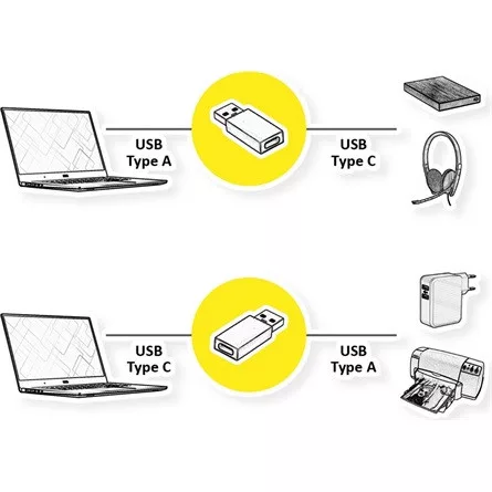OEM USB-A 3.2 Gen1 -> USB-C 3.2 Gen1 M/F adapter fekete