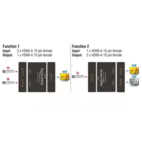 Delock HDMI Switch - 18749 (HDMI 4K 60Hz, kétirányú, 2 x bemenet, 1x kimenet / 1 x bemenet, 2 x kimenet)