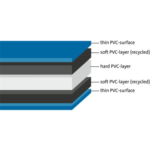 DAHLE 10695 90*120 Dekoratőr Tábla