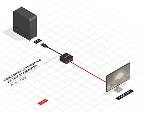 Lindy DisplayPort 1.2 to HDMI 2.0 18G Active Converter