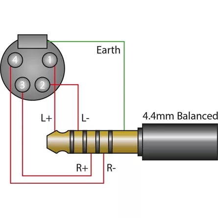ifi Jack 4,4mm -> 2db XLR M/M audio kábel fekete Standard Edition