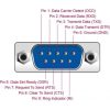 Delock USB-A 2.0 -> Serial RS-232 DB9 M/M adapter 0.8m fekete