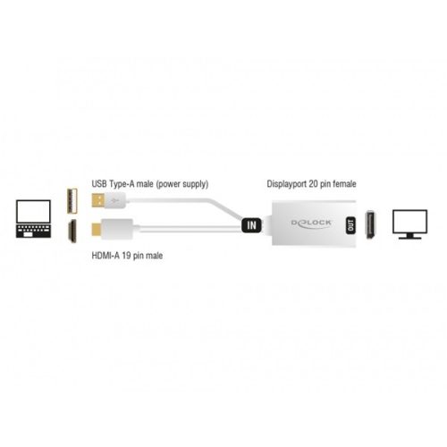 Delock Átalakító - 62496 (HDMI-A -> DisplayPort , apa/anya, USB tápellátás, Fehér)