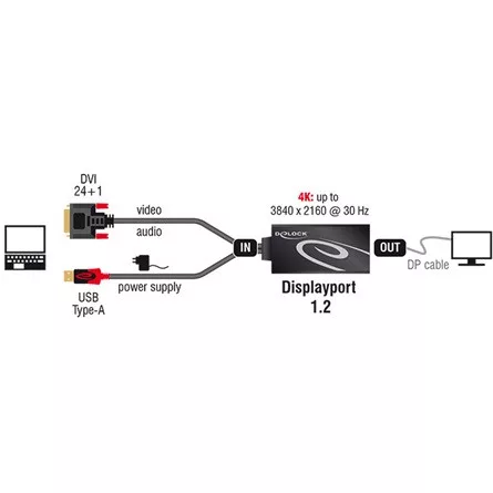 Delock ADA Delock 62596 DVI-dugós csatlakozó > Displayport 1.2 dugós csatl. - Fekete