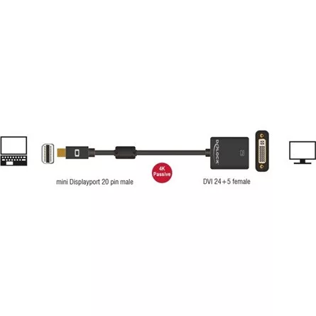 Delock Mini DisplayPort 1.2 -> DVI-I M/F aktív adapter 0.2m fekete