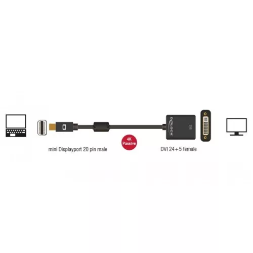 Delock Átalakító - 62603 (Mini Displayport -> DVI-D adapter)