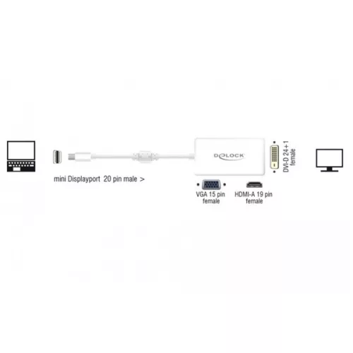 Delock Átalakító - 62630 (Mini Displayport 1.1 -> VGA/HDMI/DVI, apa/anya, FullHD, fehér)