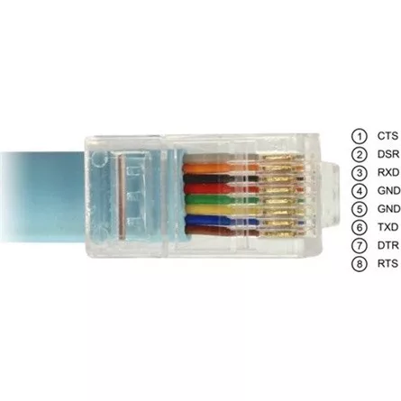 Delock USB-A 2.0 -> Serial RS-232 RJ45 M/M adatkábel 2m kék