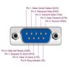 Delock USB-C -> Serial RS-232 DB9 M/M adatkábel 1m fekete