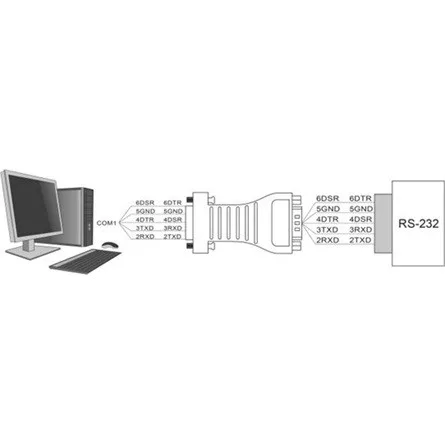 Delock Leválasztó 1 x soros RS-232 D-Sub 9 anya - 1 x soros RS-232 D-Sub 9 apa, TXD, RXD, DTR, DSR, GND 3 kV