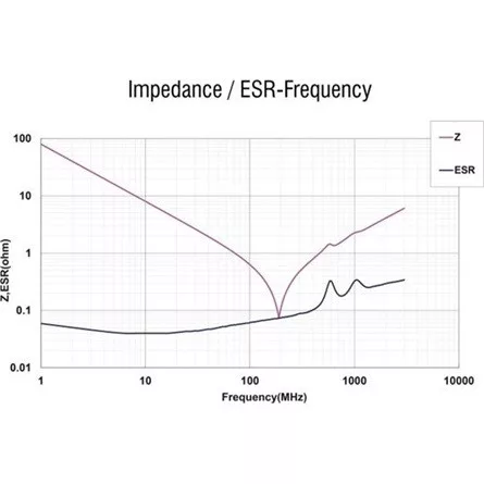 Delock RF/EMI interferencia elnyomó szűrő D-Sub 9 tűs apa   anya aluláteresztő szűrő képességgel
