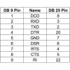 Delock D-Sub 9pin -> D-Sub 25pin M/F adapter