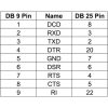 Delock D-Sub 9pin -> D-Sub 25pin F/F adapter