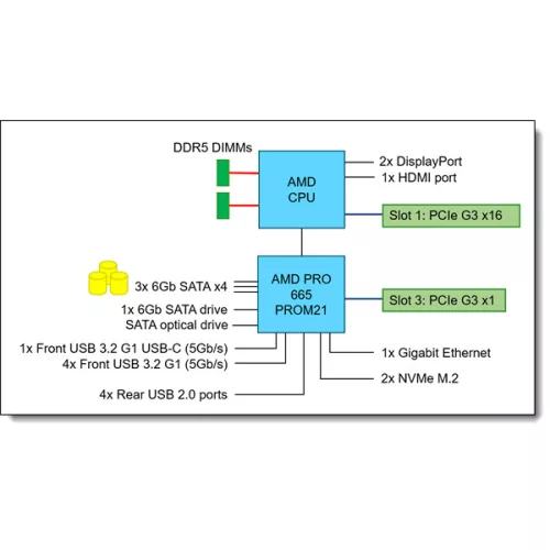 LENOVO SRV LENOVO torony szerver - ST45 V3 (3.5"), 4C AMD EPYC 4124P 3.8GHz, 1x16GB, 2x480GB S4520 RI SSD, Software RAID, 500W.