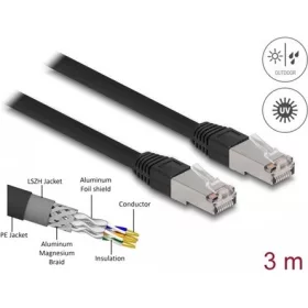   Delock RJ45 CAT6A S/FTP -> RJ45 CAT6A S/FTP M/M adatkábel 3m fekete PE, kültéri
