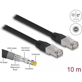   Delock RJ45 CAT6A S/FTP -> RJ45 CAT6A S/FTP M/M adatkábel 10m fekete PE, kültéri