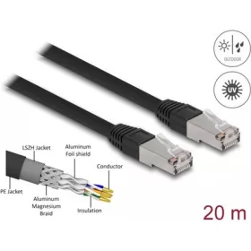  Delock RJ45 CAT6A S/FTP -> RJ45 CAT6A S/FTP M/M adatkábel 20m fekete PE, kültéri