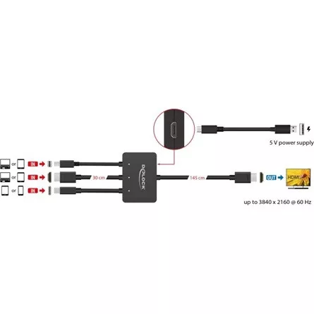 Delock HDMI Displayport mini USB-C -> HDMI 2.0 M/M adapter 1.8m fekete