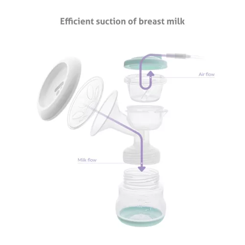 TrueLife Nutrio BP electric Elektromos mellszívó