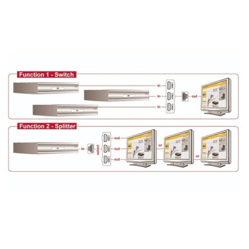 Delock HDMI Switch - 87619 (HDMI kapcsoló kétirányú, 3 x bemenet, 1x kimenet / 1 x bemenet, 3 x kimenet)