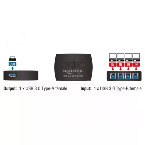 Delock ADA Delock 87724 USB 3.0 megosztási kapcsoló 4 – 1