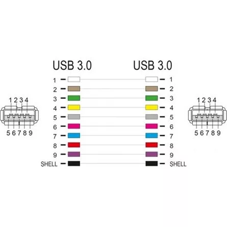 Delock Keystone modul, USB 3.0 A-csatlakozóhüvely > USB 3.0 A-csatlakozóhüvely fehér (1:1)