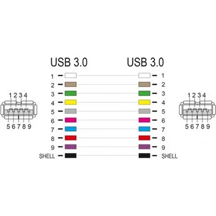 Delock Keystone modul, USB 3.0 A-csatlakozóhüvely > USB 3.0 A-csatlakozóhüvely fehér (1:1)