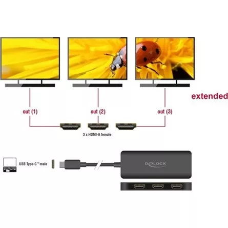 Delock 88040 USB-C 3-portos HDMI video splitter fekete 3840×2160@60Hz