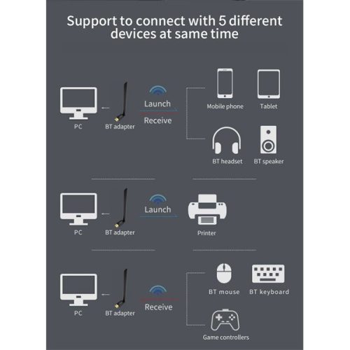 Conceptronic Bluetooth Adapter - ABBY17B (Bluetooth 5.3, Távolság: Max.: 100m, fekete)