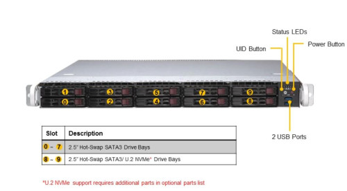 Supermicro Server 1114S-WTRT 1U 10x2.5" Hot-swap 1xAMD EPYC/8RDIMM/2x 10GBase-T/