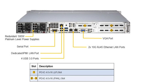 Supermicro Server 1114S-WTRT 1U 10x2.5" Hot-swap 1xAMD EPYC/8RDIMM/2x 10GBase-T/
