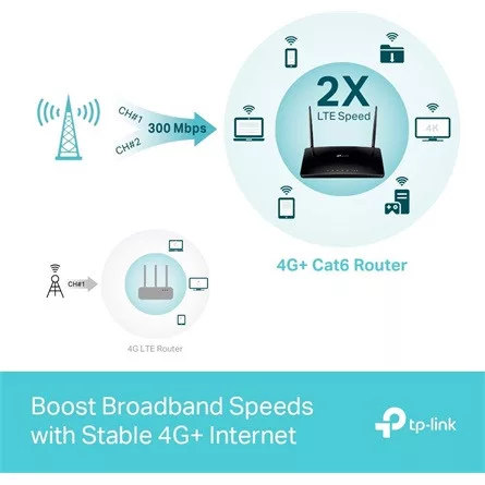 TP-LINK 3G/4G Modem + Wireless Router Dual Band AC1200 1xWAN/LAN(1000Mbps) + 3xLAN(1000Mbps), Archer MR500