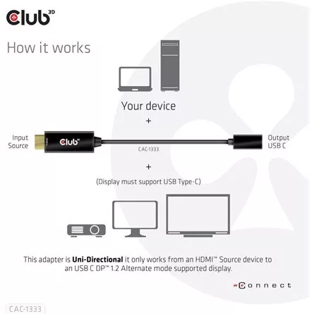 Club 3D KAB Club3D HDMI to USB Type-C 4K60Hz Active Adapter M/F