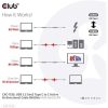 Club 3D KAB Club3D USB 3.2 Gen2 Type C to C Active Bi-directional Cable 8K60Hz M/M 5m/16.4ft