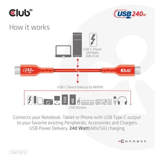 Club 3D Kábel - CAC-1573 (USB2 Type-C, M/M Kétirányú, 480Mb, 240W EPR, 2m)