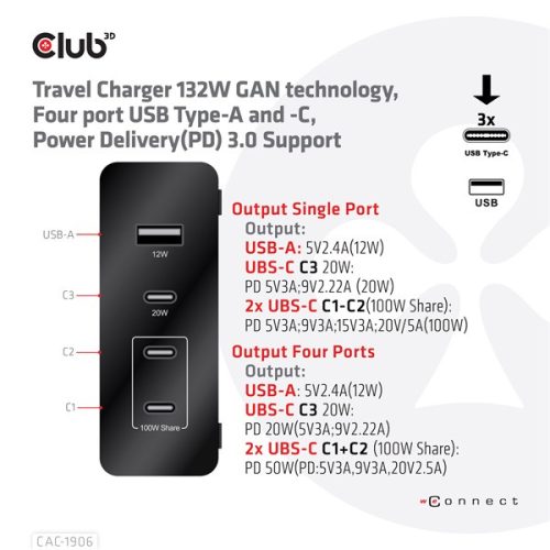 Club 3D Hálózati Töltő - CAC-1906 (132W GaN, 2x USB-A, 2x USB-C, PD3.0, 4 csatlakozó)