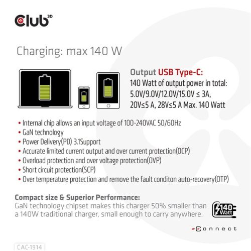 Club 3D Hálózati Töltő - CAC-1914EU (USB-C, 140W, GaN technológia, PD 3.1)
