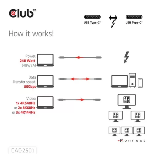 Club 3D Kábel - CAC-2501 (Thunderbolt 5 USB-C to USB-C, 240W, 80/120 Gbps, EPR, 8K240Hz, 1m)