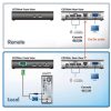 Aten CE700A-AT-G KVM extender (1280 x 1024@150m)