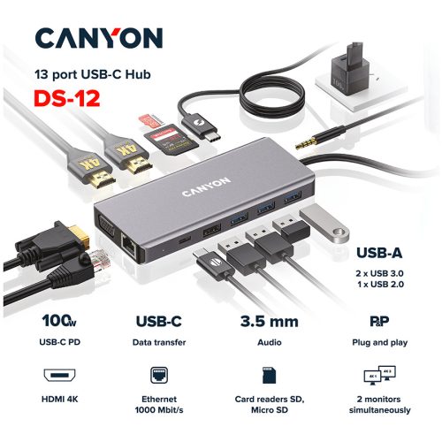 CANYON 13 in 1 USB C hub, with 2*HDMI, 3*USB3.0: support max. 5Gbps, 1*USB2.0: support max. 480Mbps, 1*PD: support max 100W PD, 1*VGA,1* Type C data, 1*Glgabit Ethernet, 1*3.5mm audio jack, ca...