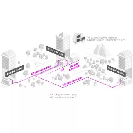 MikroTik, Cloud Router Switch (CRS310-1G-5S-4S+IN)