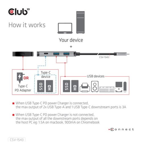 Club 3D USB Hub - CSV-1543 (USB-C Gen 2 to USB-C (data), USB-C (data+charge), USB-A (data), USB-A (data+charge)