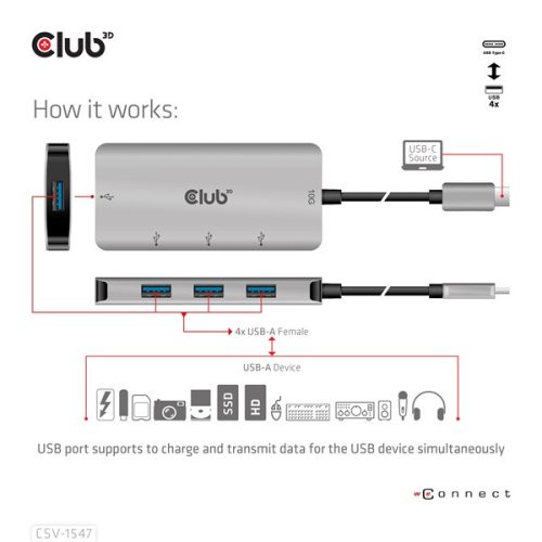 Club 3D USB Hub - CSV-1547 (USB-C Gen 2 to 4xUSB-A 10 Gbps)