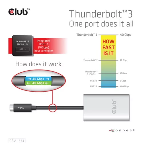Club 3D Video Splitter - CSV-1574 (Thunderbolt 3 to Dual HDMI 2.0, 4K60Hz)