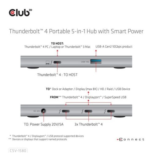 Club 3D ADA Club3D Thunderbolt 4 Portable 5-in-1 Hub with Smart Power
