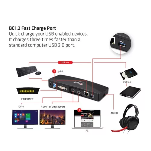 Club 3D Notebook Dokkoló - CSV-3103D (DUAL DISPLAY/4K, 3.2 USB-A to HDMI, DP, DVI-D, 3xUSB-A, RJ45, 3.5 Jack Audio +Mic)