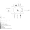 Dicota 10-in-1 Charging Hub 4K PD 10-port 100W USB-C dokkoló ezüst