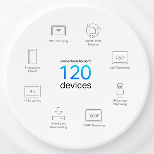 TP-LINK Deco X10(2-pack) AX1500 Whole Home Mesh Wi-Fi 6 System