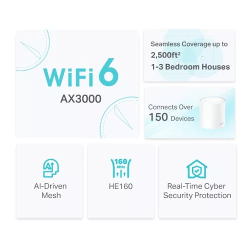 TP-LINK Deco X50(1-pack) AX3000 Whole Home Mesh WiFi 6 System